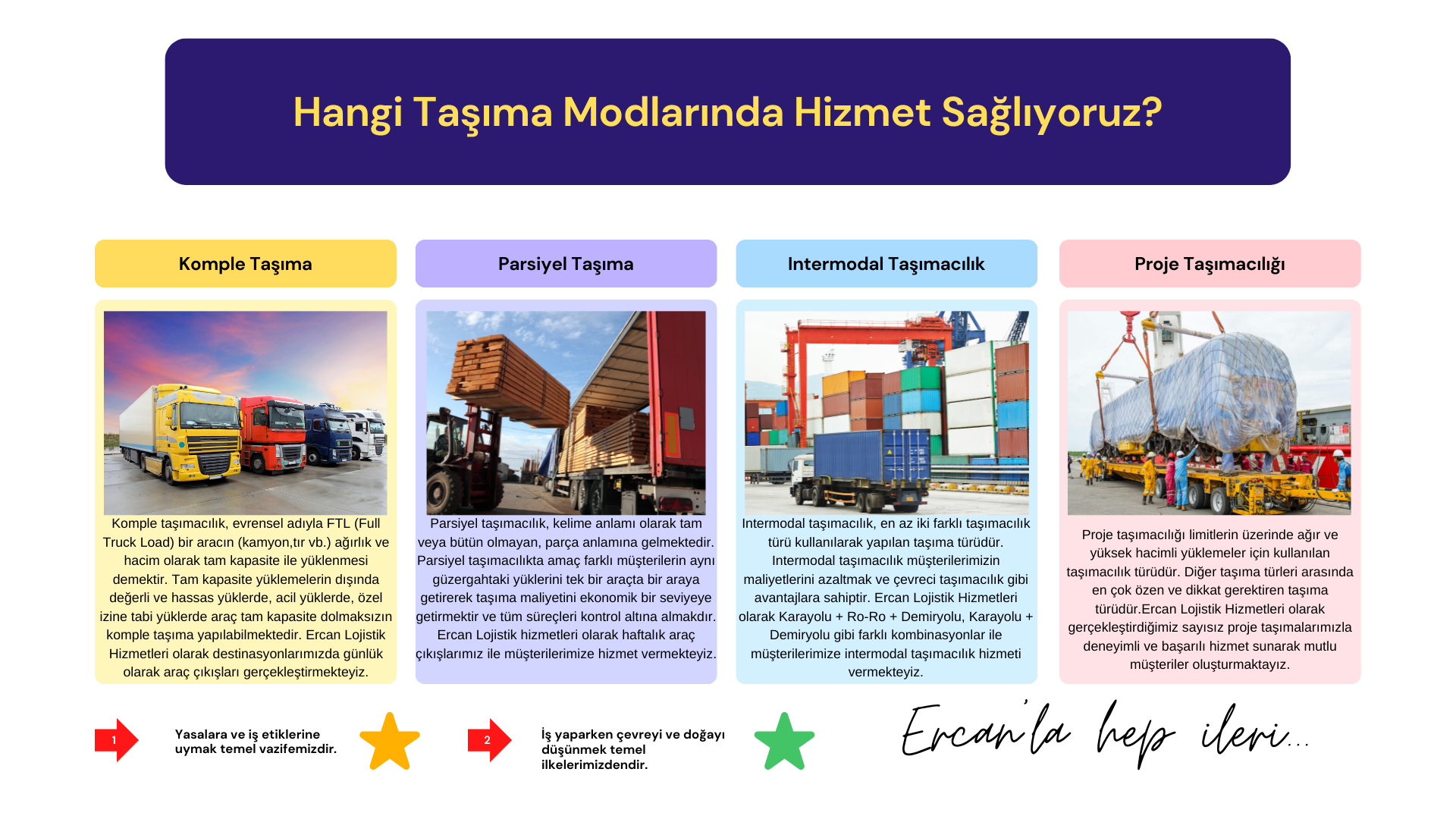 Hangi taşıma modlarında hizmet sağlıyoruz?