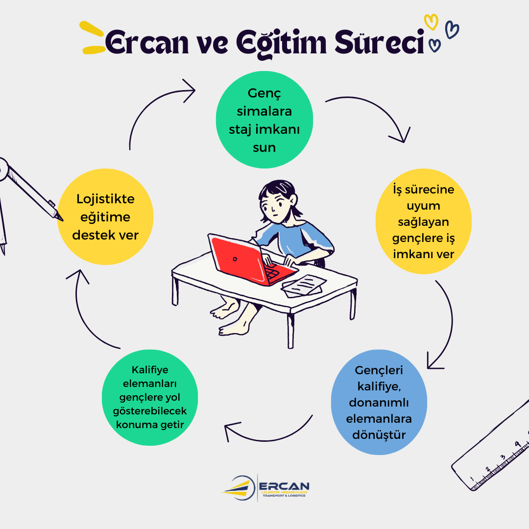 Ercan Lojistik Eğitim Süreci